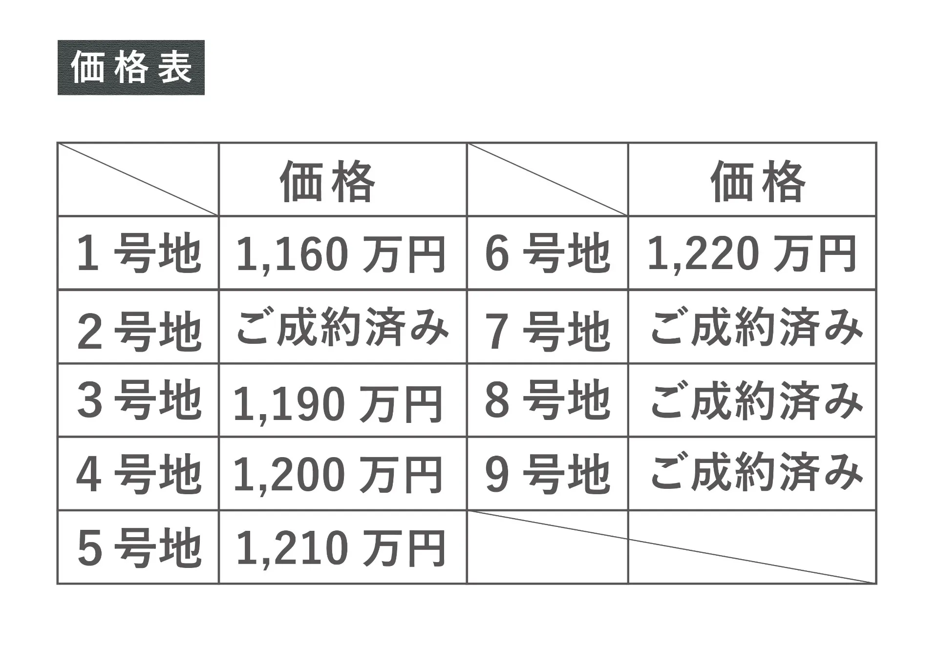 四街道市大日 建築条件なし売地